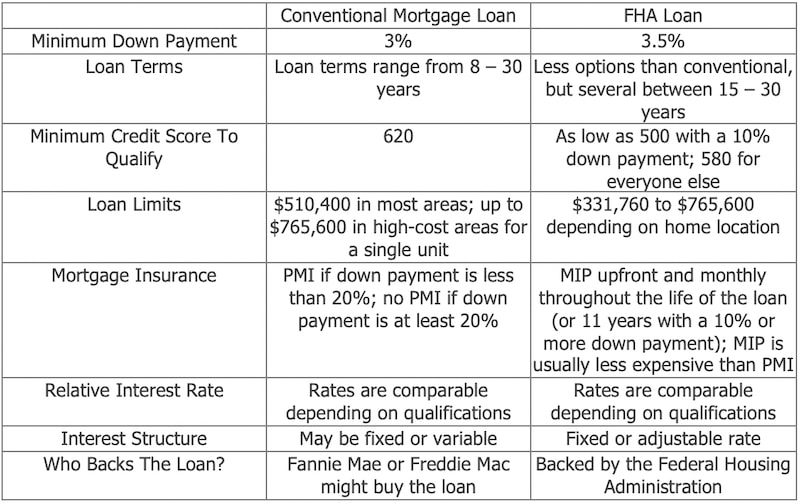 Rocket Mortgage Va Loan Credit Score